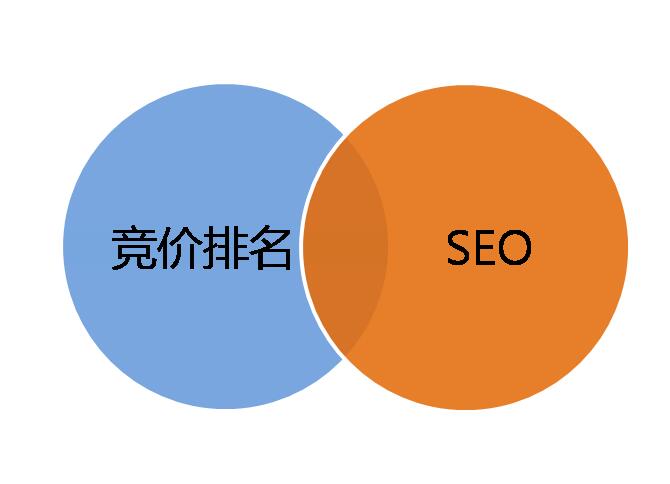 搜索引擎排名優(yōu)化 中小企業(yè)網(wǎng)絡(luò)營銷策劃的關(guān)鍵引擎