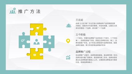 企業(yè)品牌宣傳推廣與市場定位分析策略培訓(xùn)總結(jié)