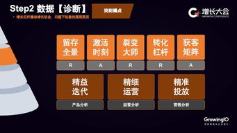 GrowingIO新咨詢服務 5年400次交付，助力企業落地增長